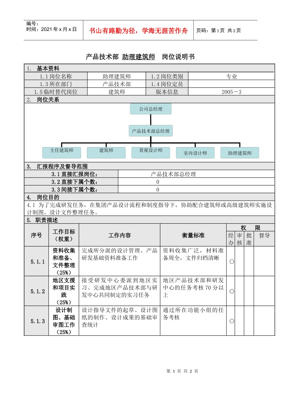 人力资源-20226助理建筑师_第1页