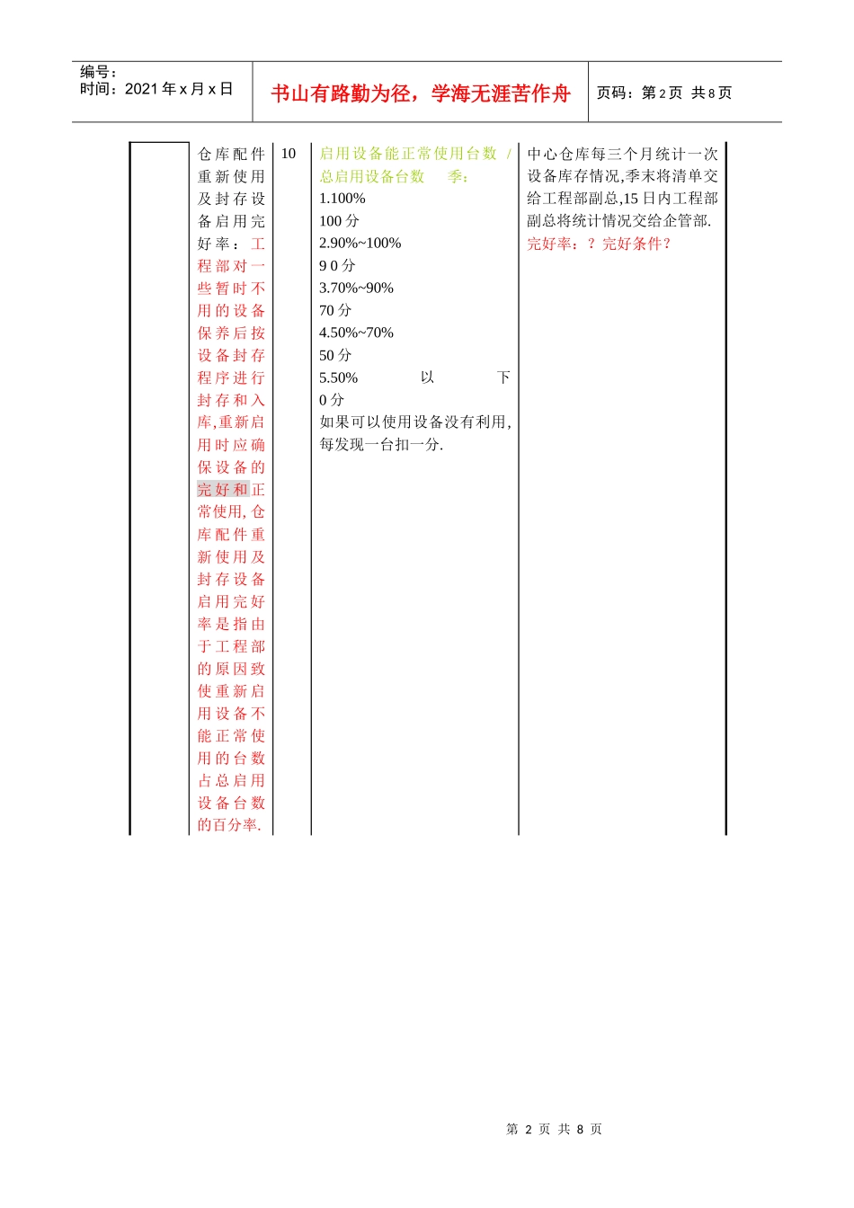 工程部部长绩效考核方案_第2页