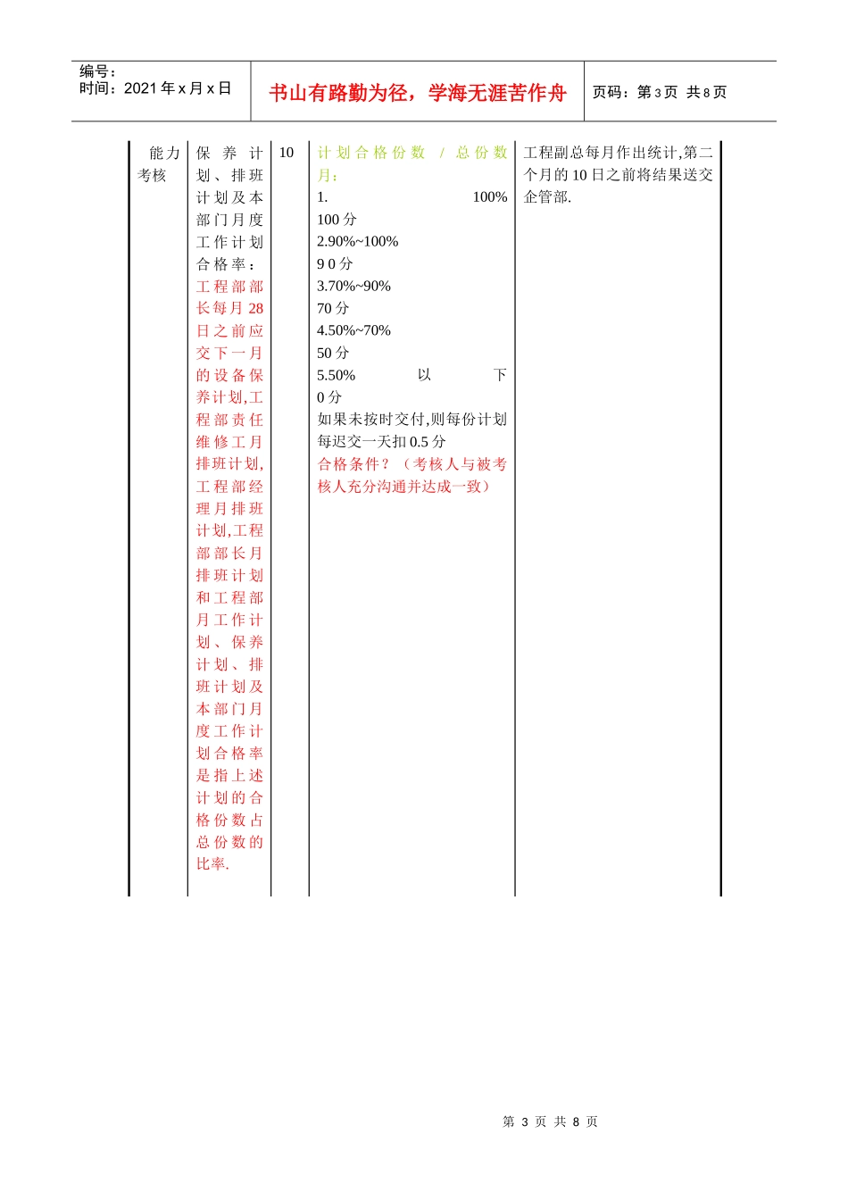 工程部部长绩效考核方案_第3页