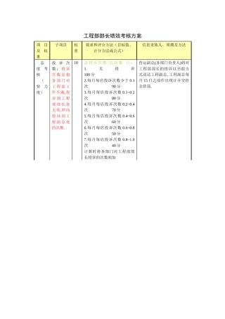工程部部长绩效考核方案