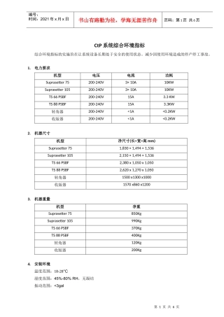人力资源-2022SupraSetter ctp综合环境指标