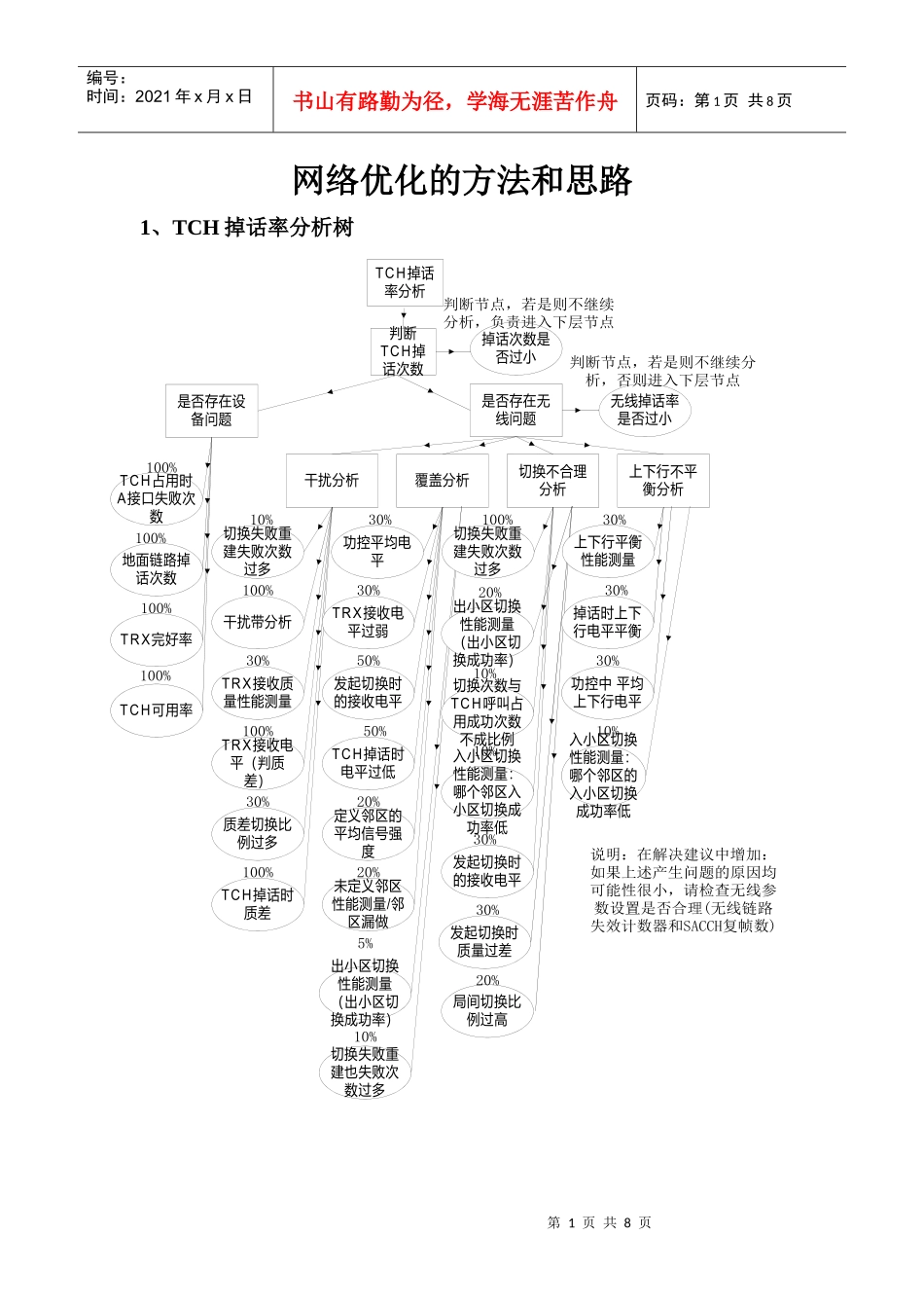人力资源-2022KPI指标网络优化的方法和思路_第1页