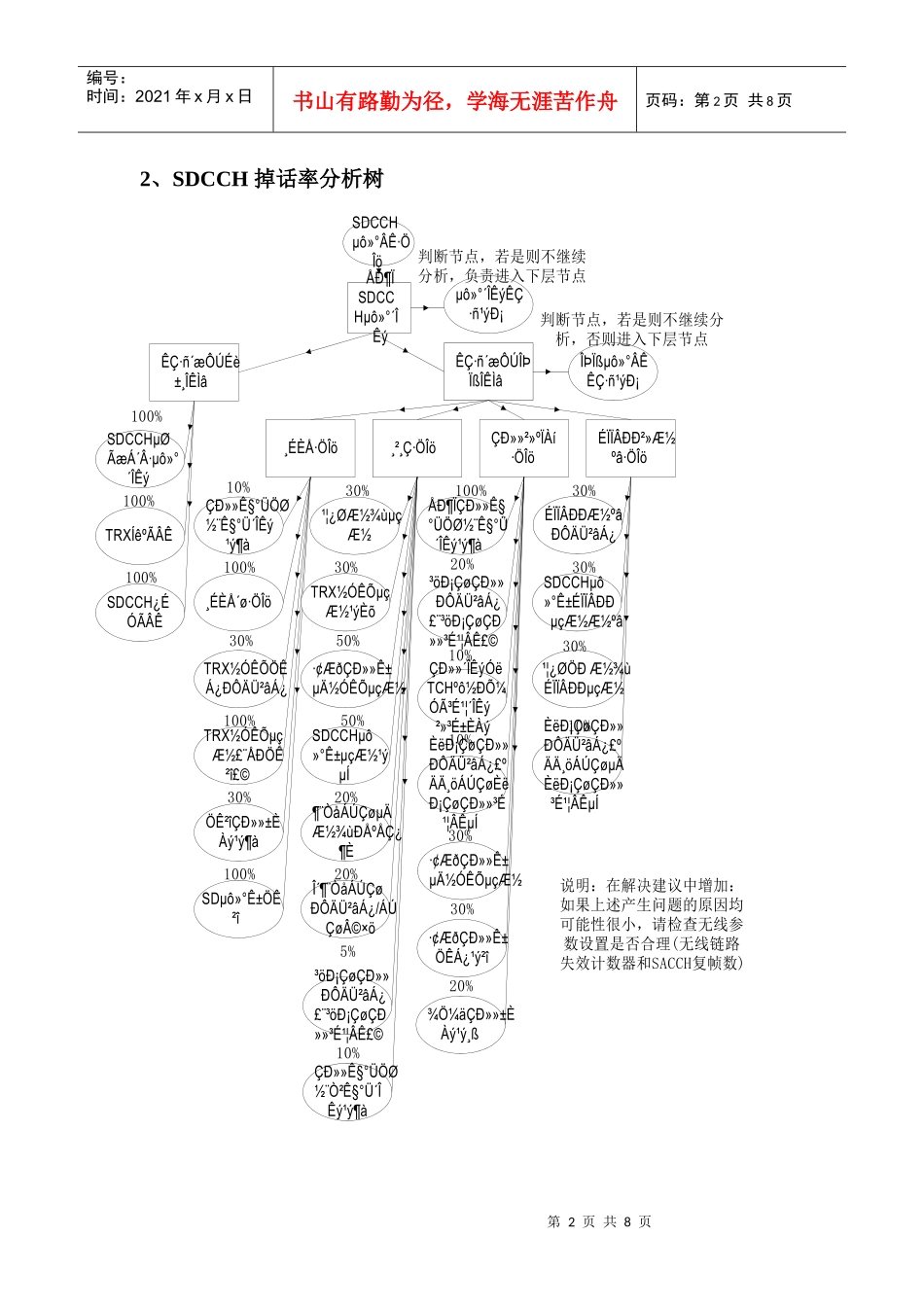人力资源-2022KPI指标网络优化的方法和思路_第2页