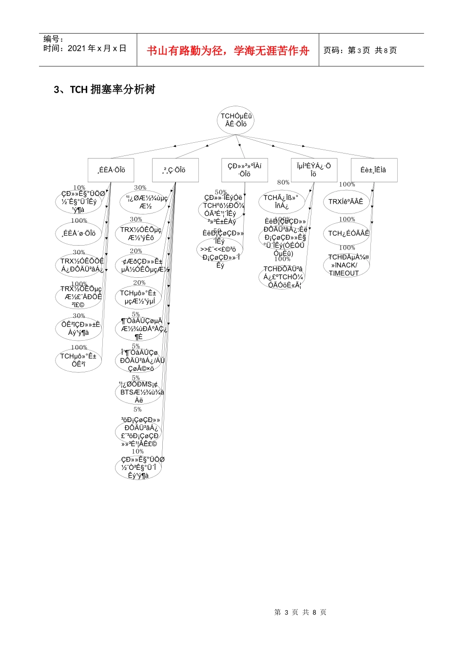 人力资源-2022KPI指标网络优化的方法和思路_第3页