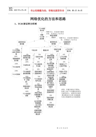 人力资源-2022KPI指标网络优化的方法和思路