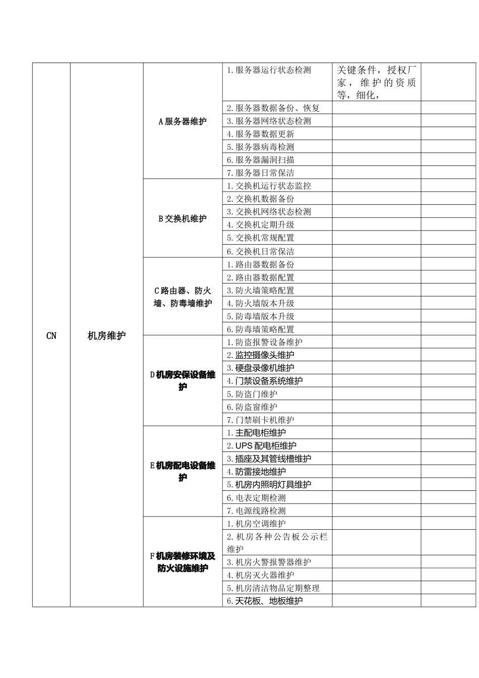 服务器目录一览表_第2页