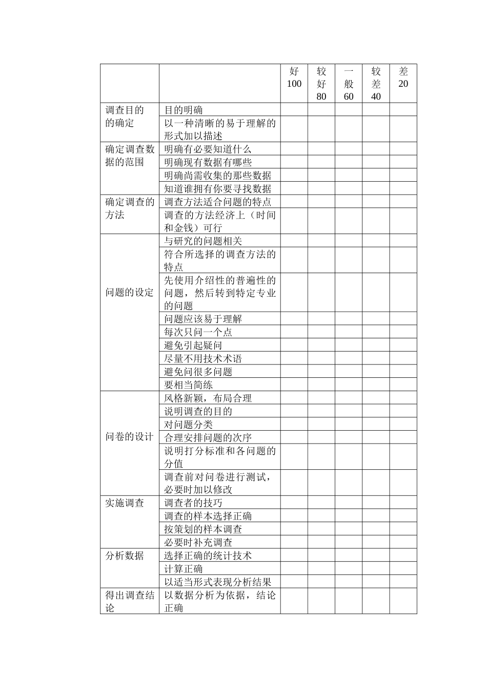 顾客满意度调查_第3页