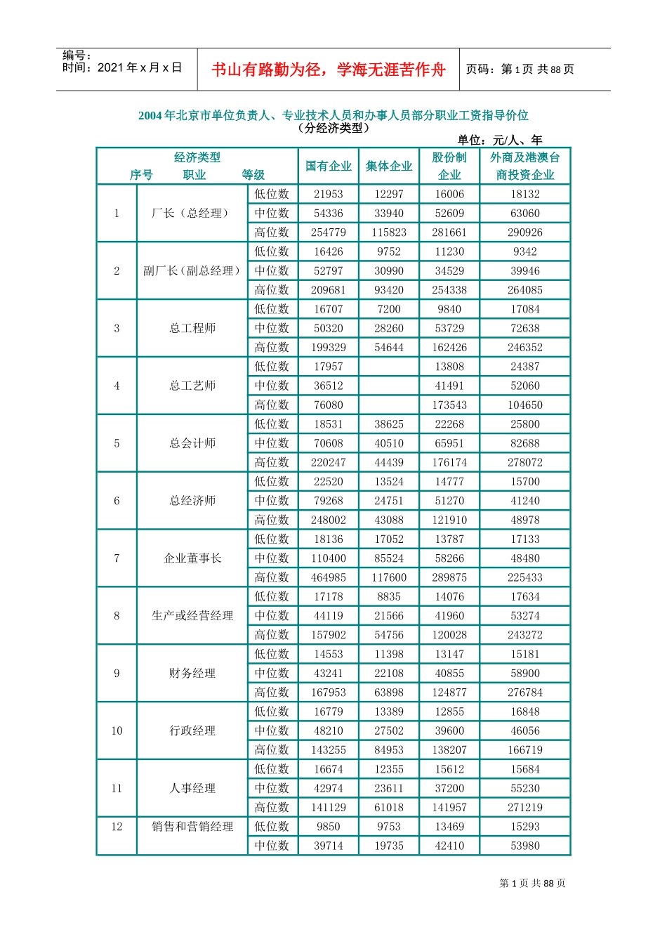 北京员工职业薪资指导价位_第1页
