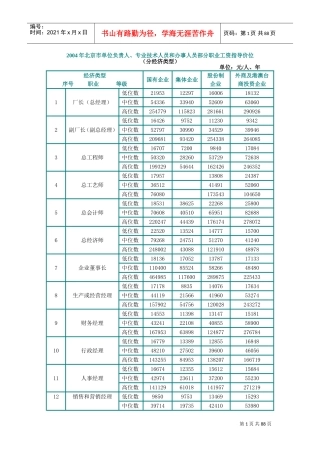 北京员工职业薪资指导价位