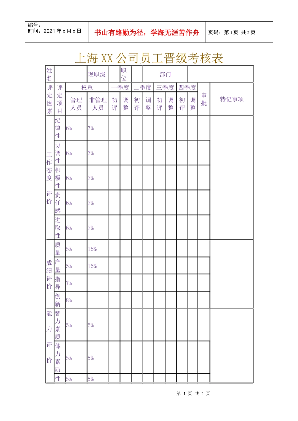 上海XX公司员工晋级考核表_第1页