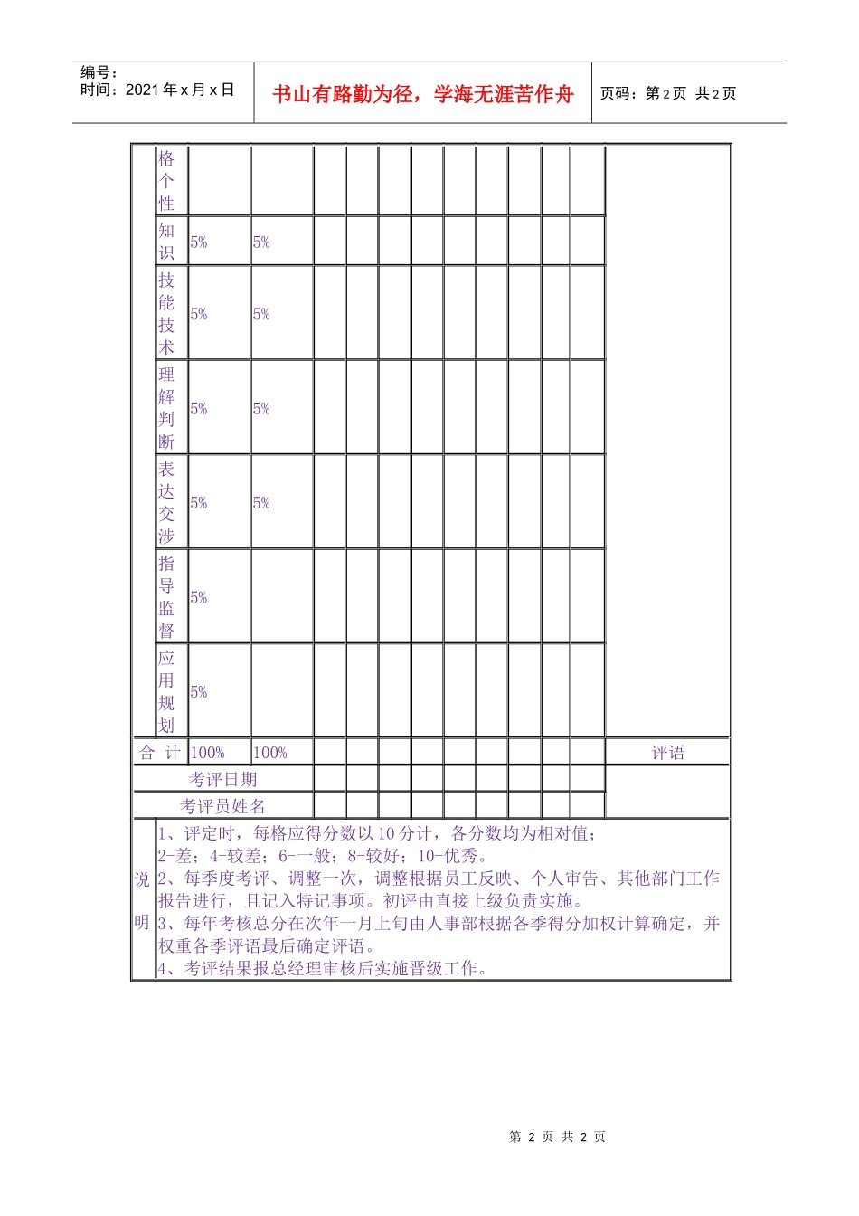上海XX公司员工晋级考核表_第2页