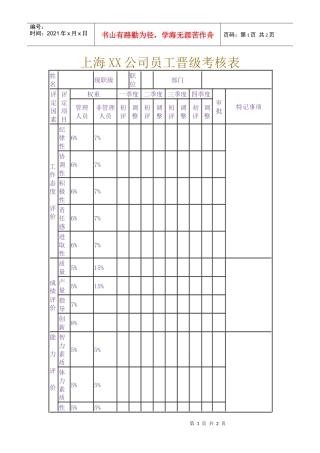 上海XX公司员工晋级考核表