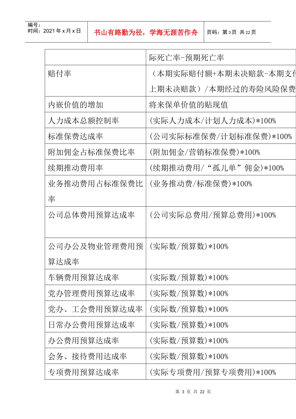 关键绩效考核指标管理辞典_第3页