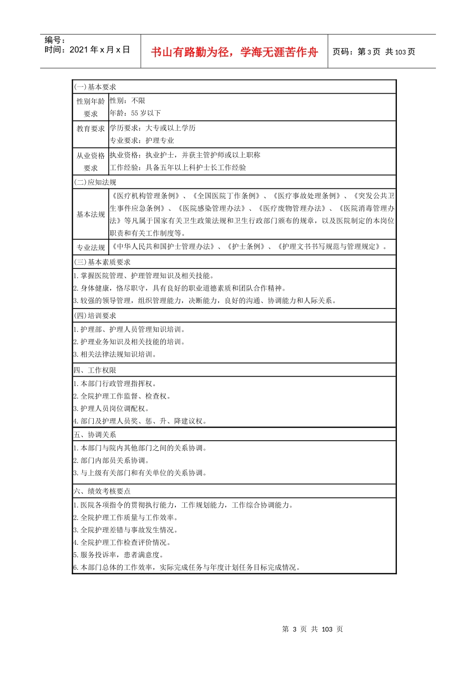 医院岗位说明书全编(护理部分)_第3页