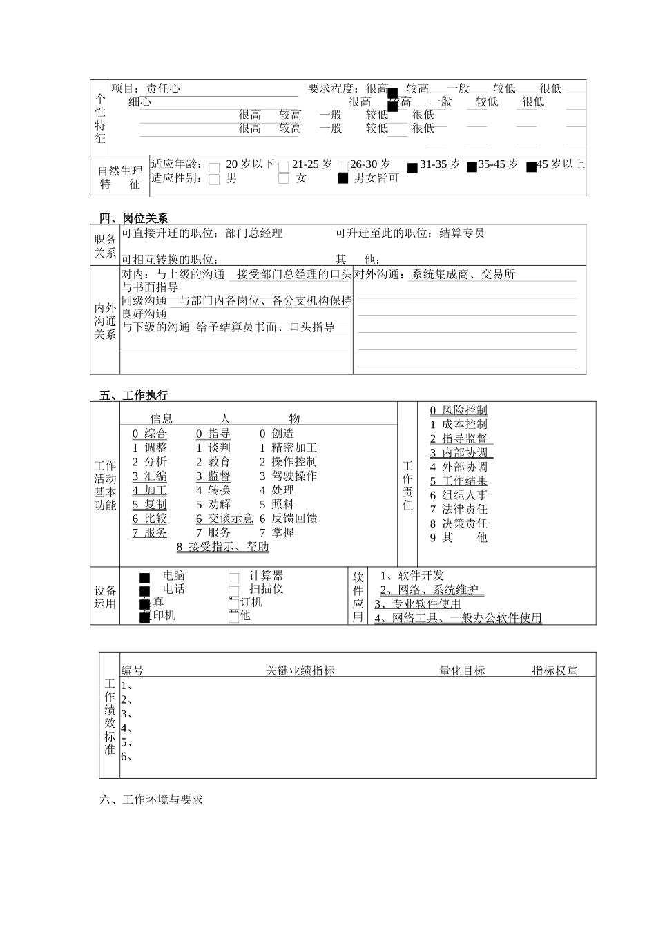 交易与结算部结算主管岗位职责_第3页
