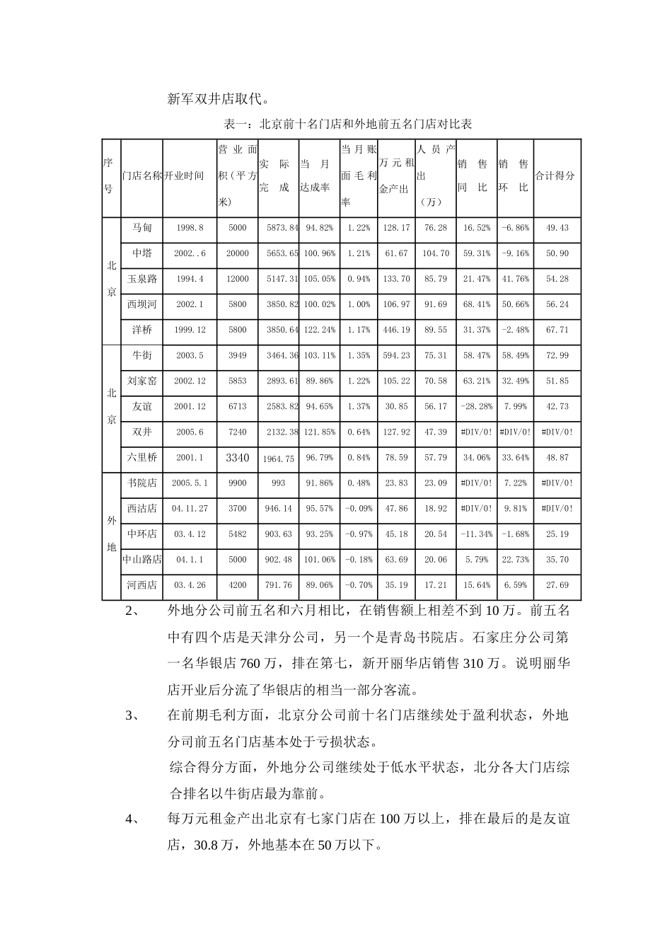经管总部营销管理部7越分析_第2页