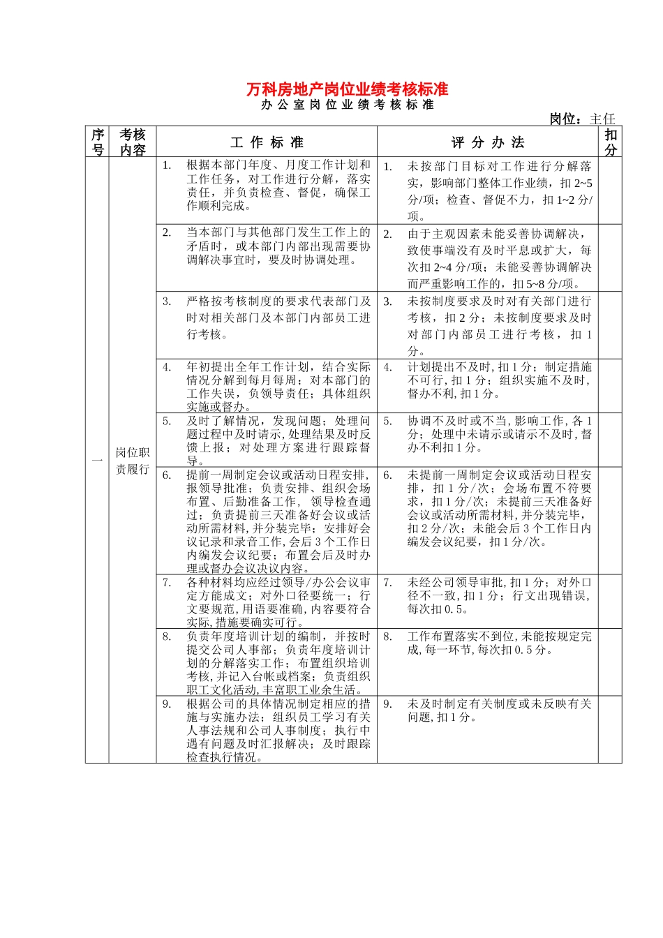 某某房地产岗位业绩考核标准_第1页