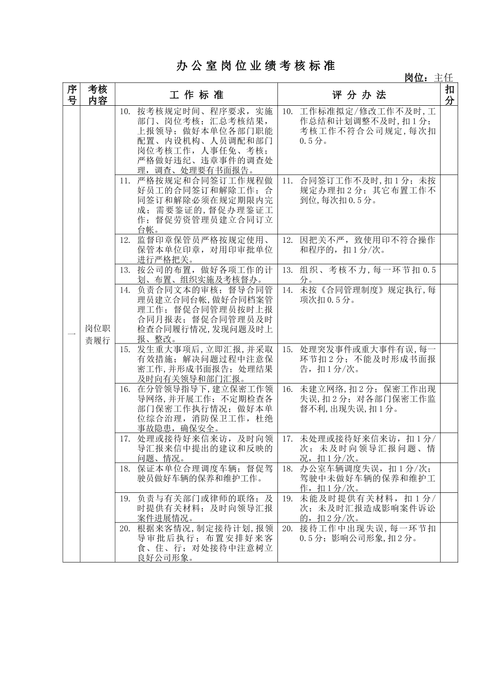 某某房地产岗位业绩考核标准_第2页