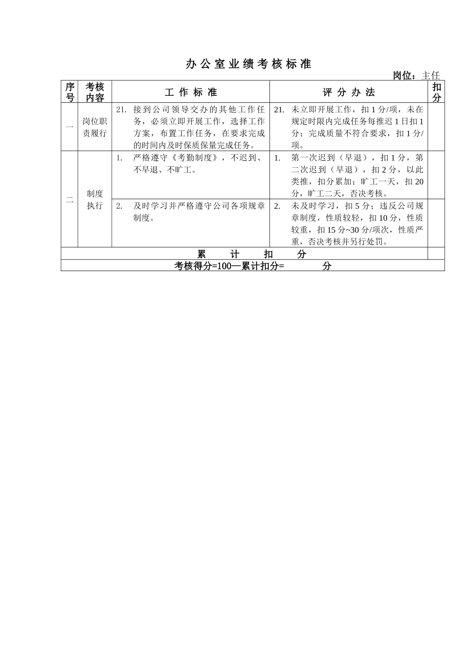 某某房地产岗位业绩考核标准_第3页