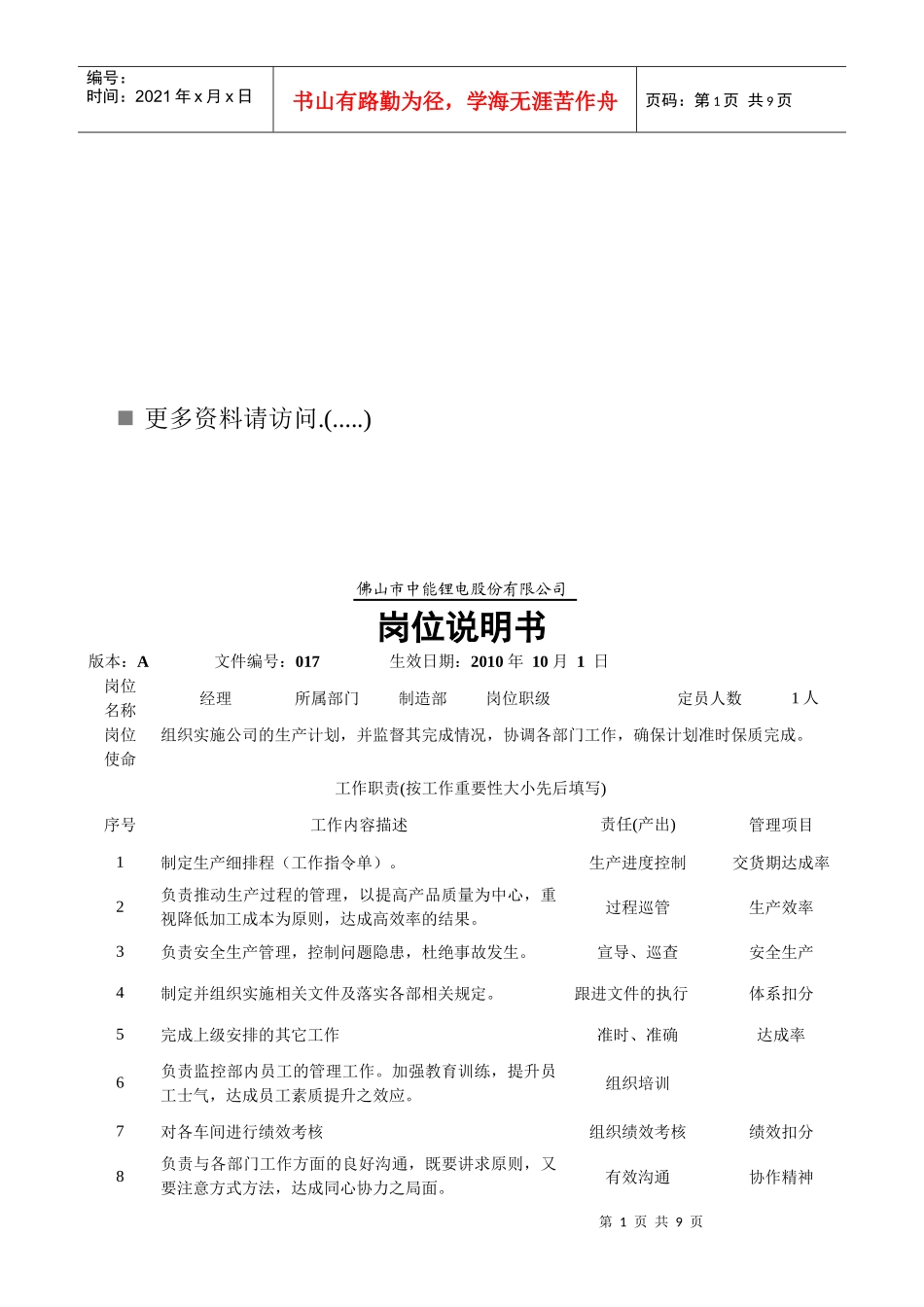 中能锂电公司各岗位职责说明书_第1页