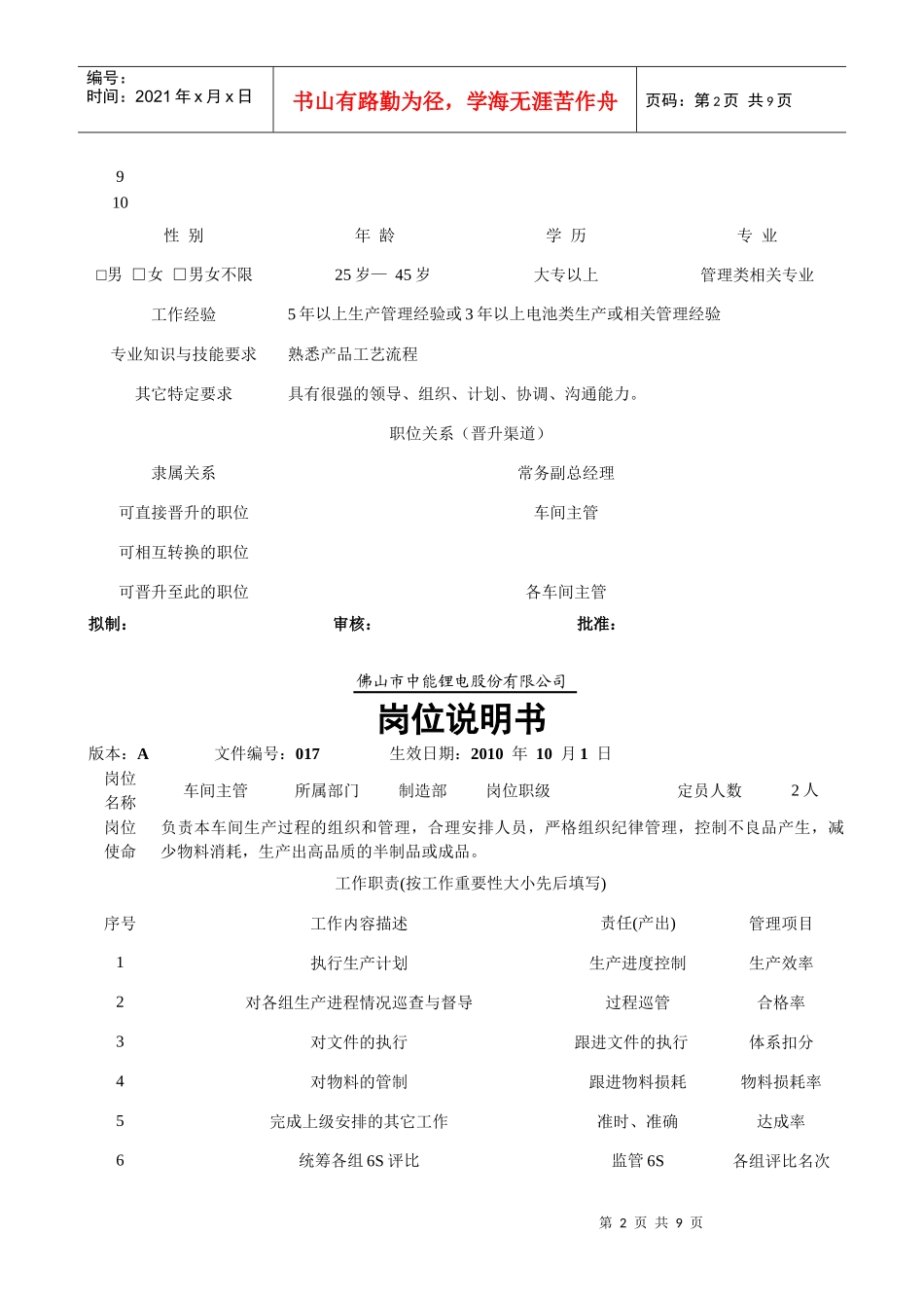 中能锂电公司各岗位职责说明书_第2页