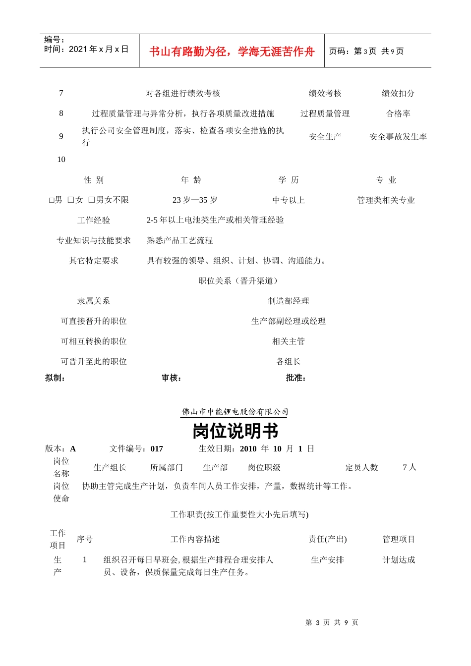 中能锂电公司各岗位职责说明书_第3页