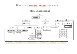 人力资源-20225.2-附件三职能体系机构图
