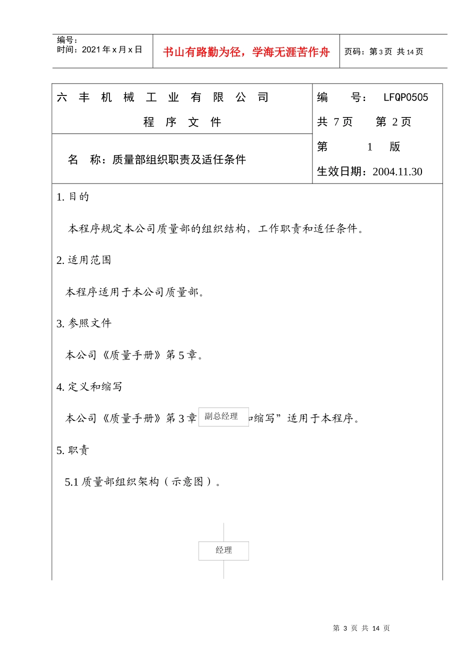 人力资源-2022LFQP0505质量部组织职责及适任_第3页