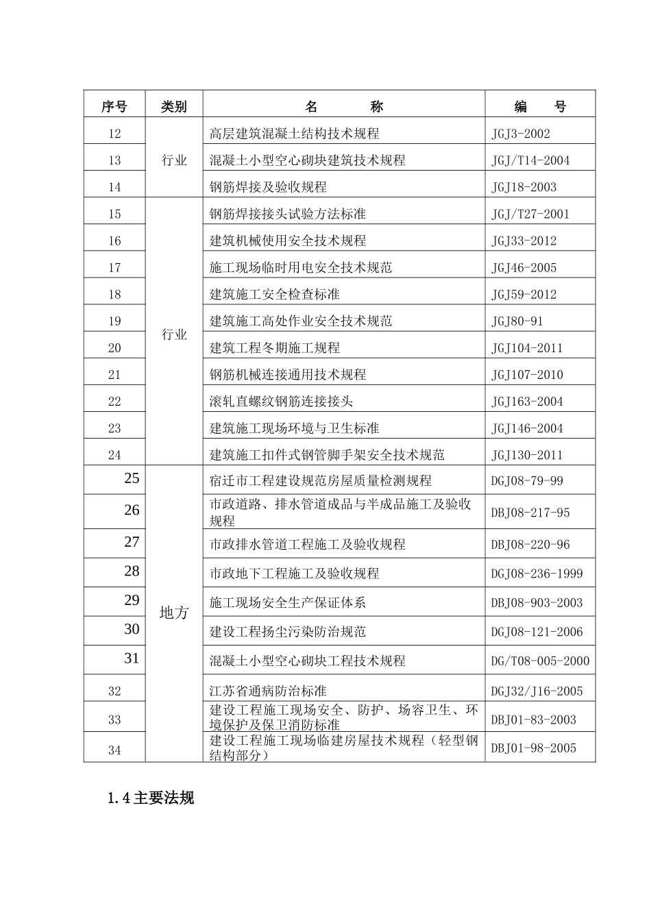 钢筋工程施工方案_第2页