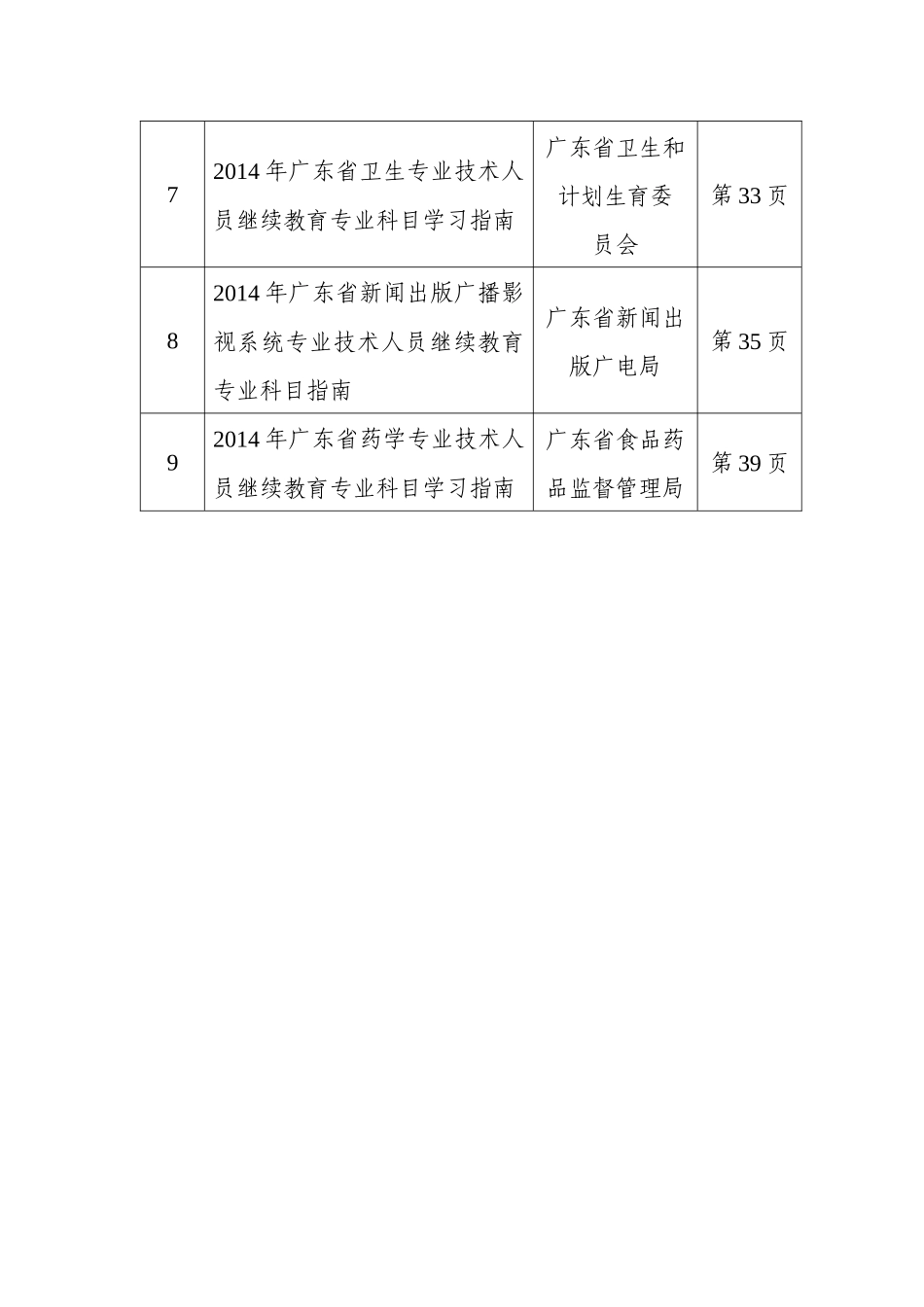 人员继续教育专业科目学习指南(第一批29个行业)_第2页