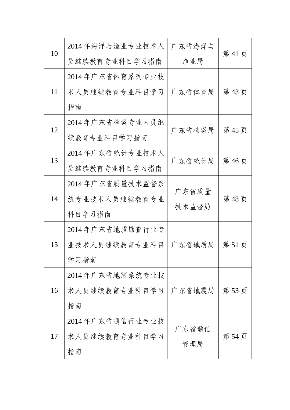 人员继续教育专业科目学习指南(第一批29个行业)_第3页