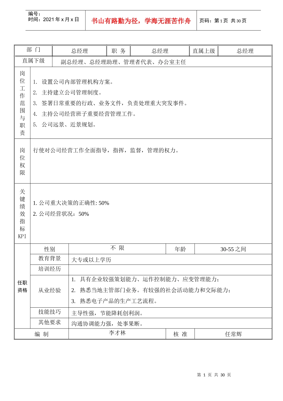 人力资源-20222-岗位职责说明书_第1页