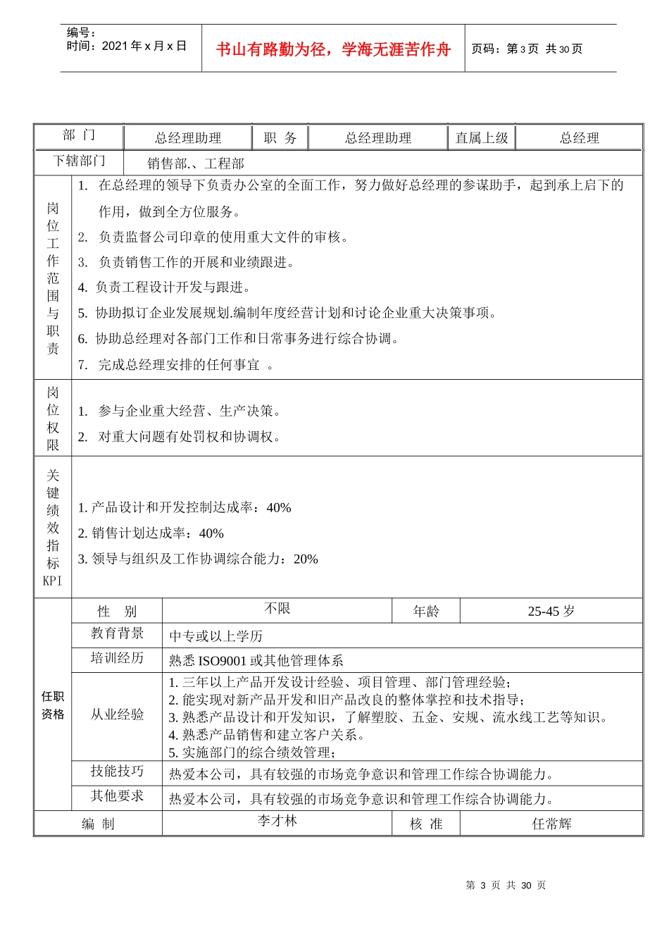 人力资源-20222-岗位职责说明书_第3页