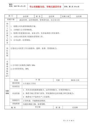 人力资源-20222-岗位职责说明书