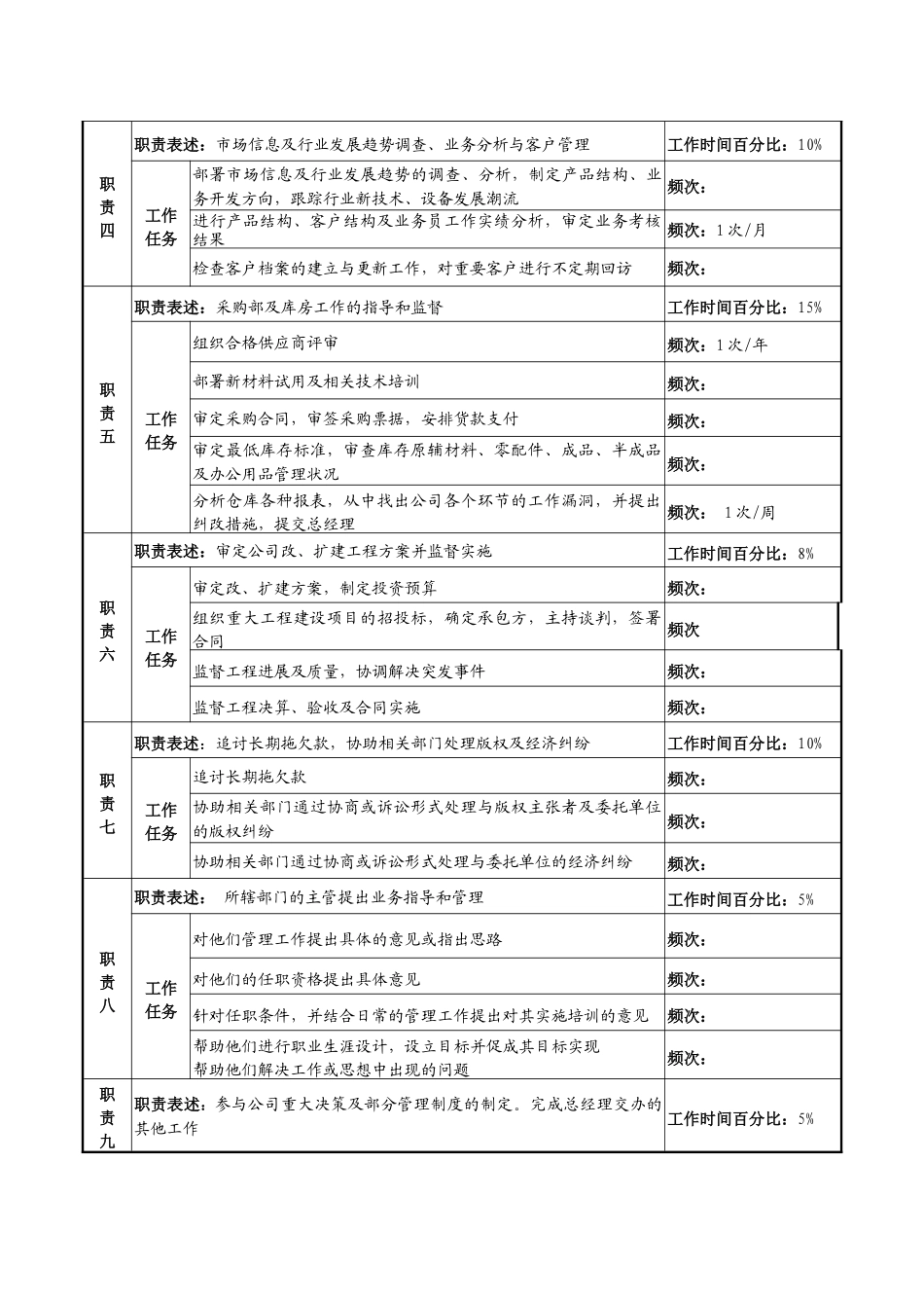 某知名光电企业业务及供应副总经理岗位说明书_第2页