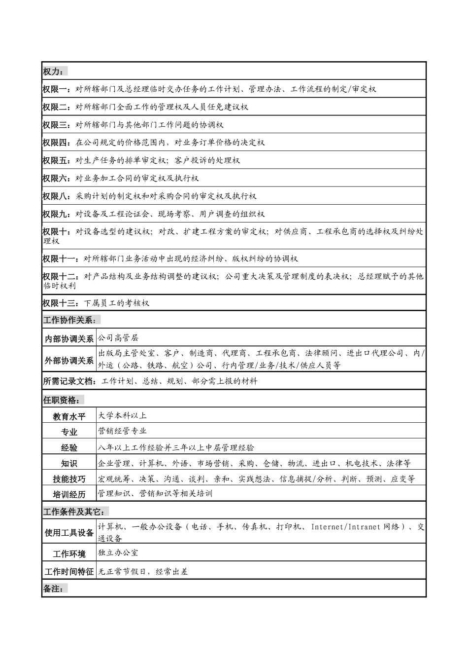 某知名光电企业业务及供应副总经理岗位说明书_第3页