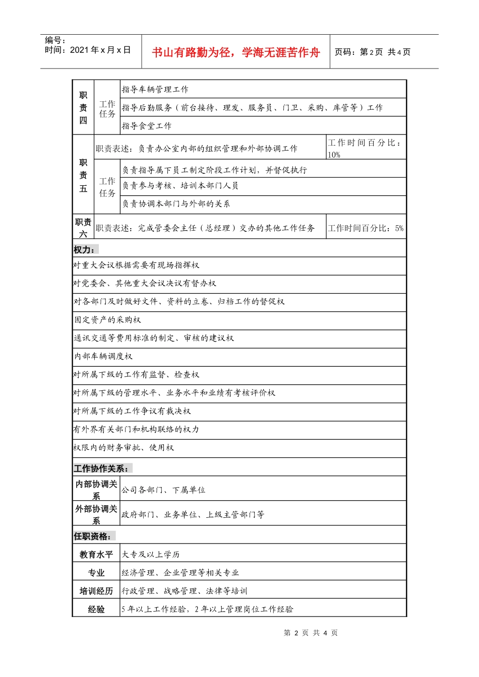 工业园办公室主任岗位说明书_第2页