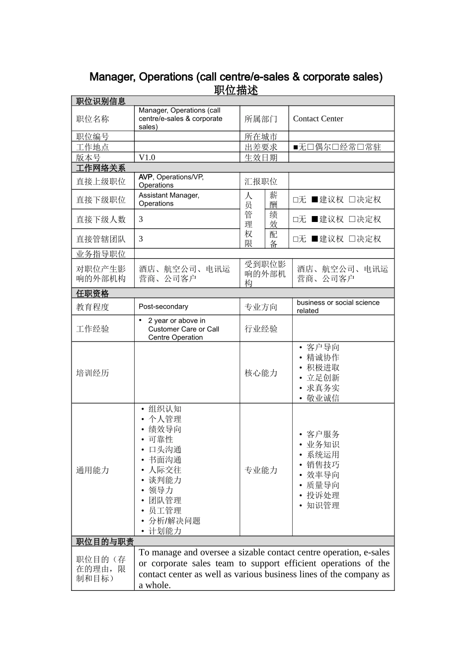 人力资源-2022Manager,Operations(callcentree-sales&corporatesales)岗位说明书_第1页