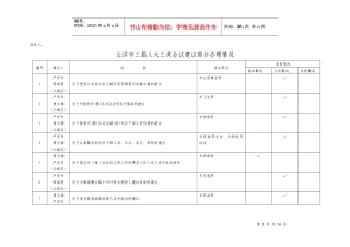 云浮市三届人大三次会议建议部分办理情况