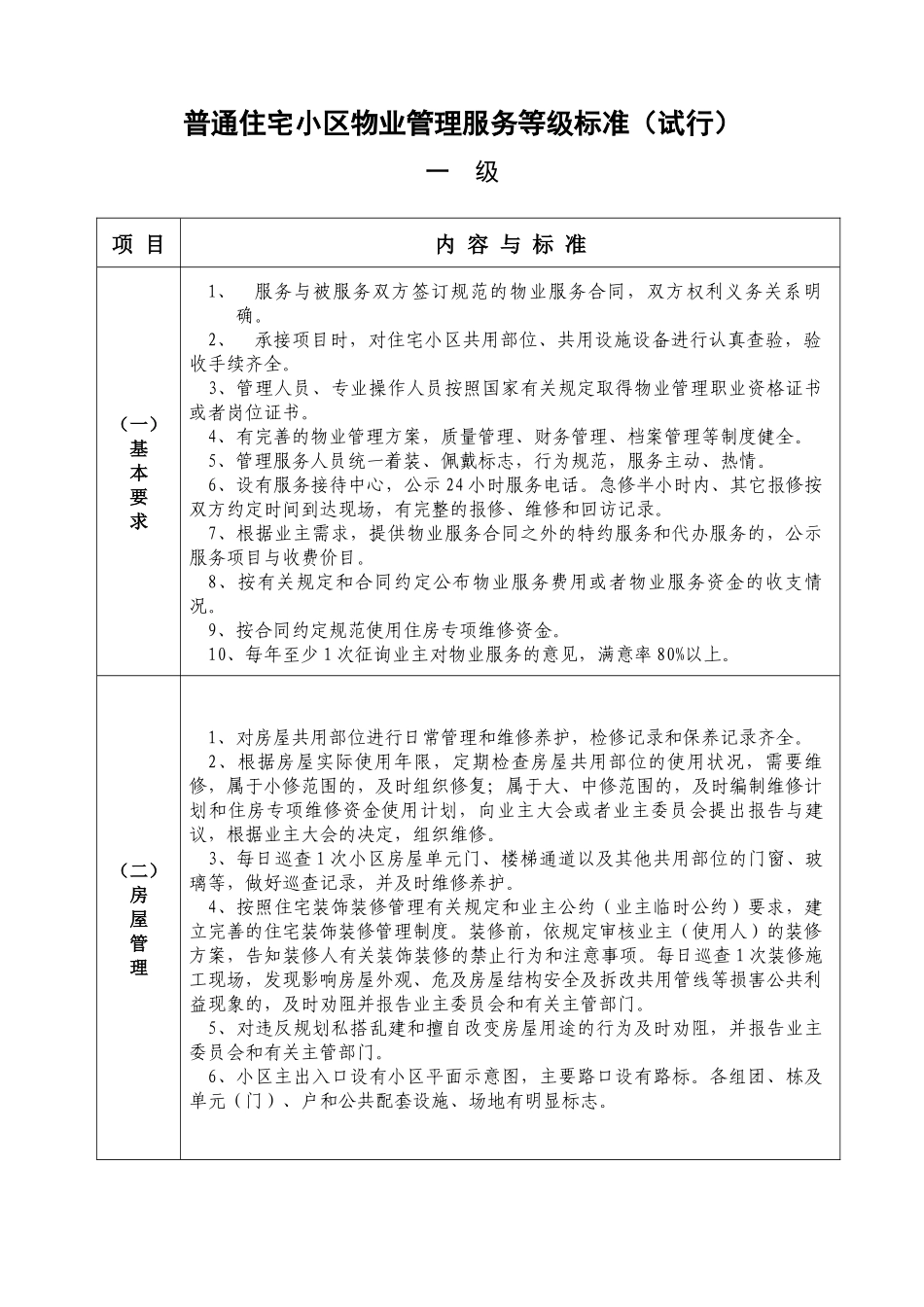 普通住宅小区物业管理服务等级标准_第2页