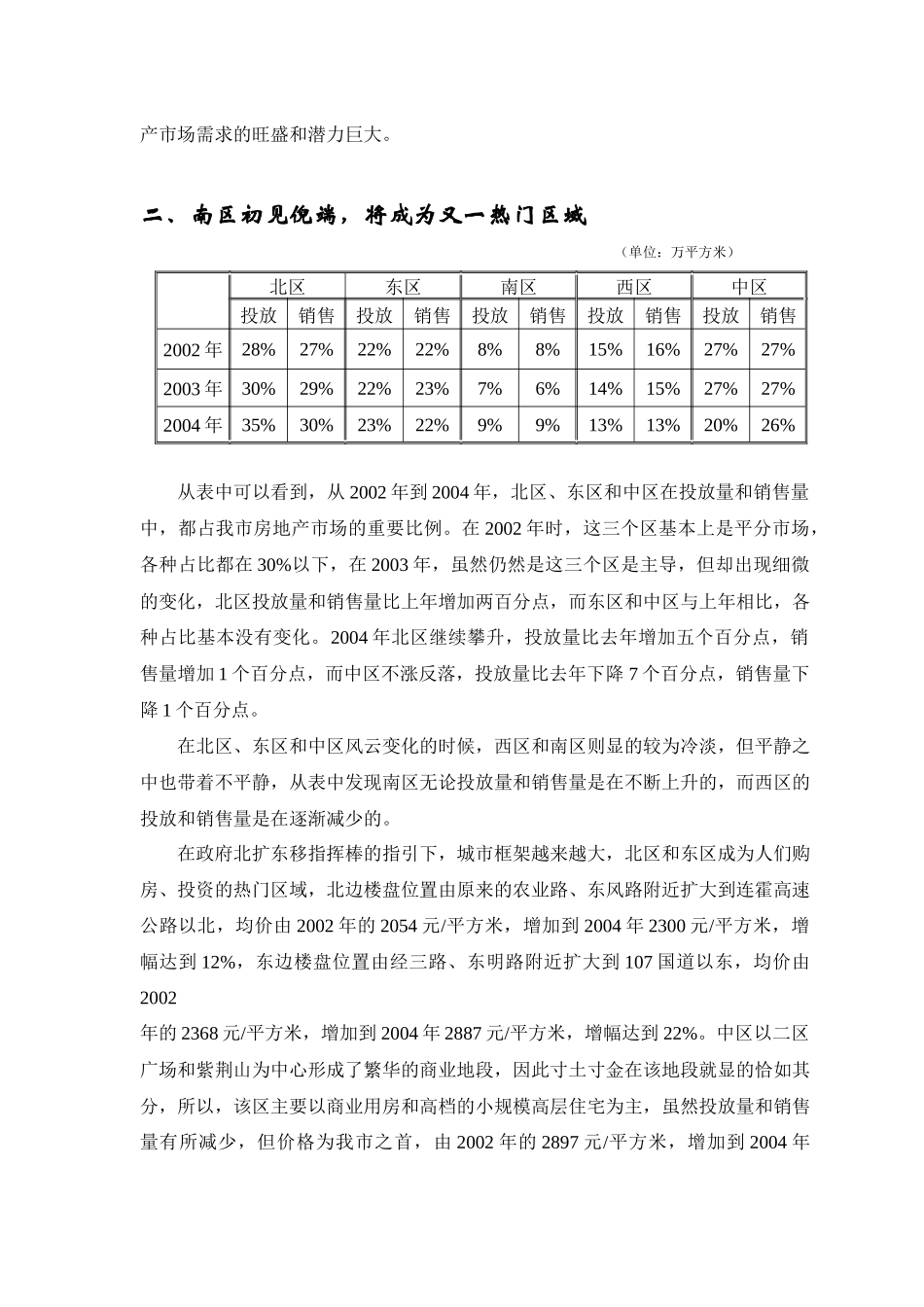 楼市整体市场及趋势分析_第2页