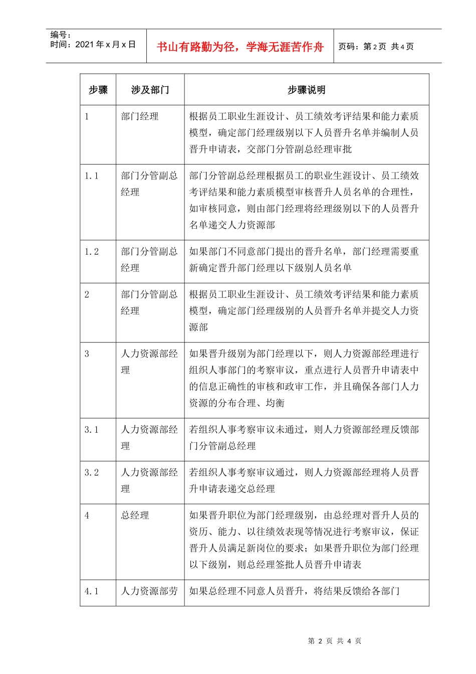 人力资源-2022012-员工晋升-0311_第2页