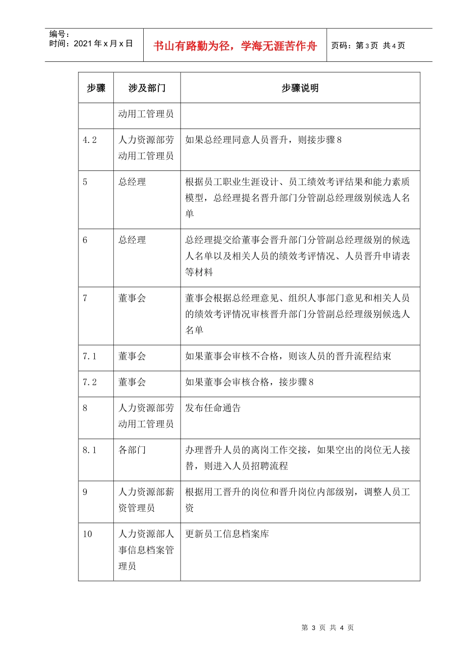 人力资源-2022012-员工晋升-0311_第3页