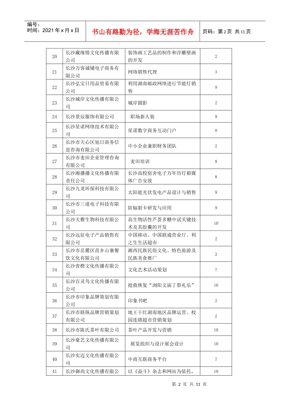 人力资源-2022XXXX年度第一批创业资助项目申报情况汇总表_第2页