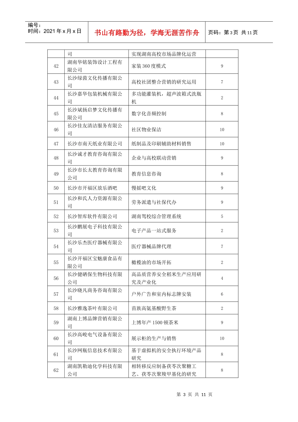 人力资源-2022XXXX年度第一批创业资助项目申报情况汇总表_第3页