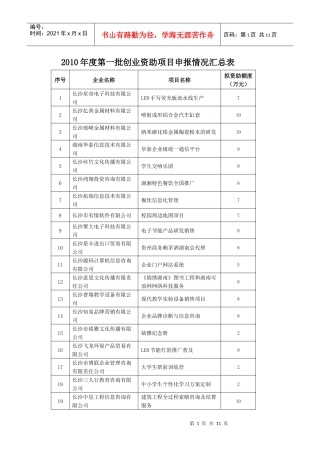 人力资源-2022XXXX年度第一批创业资助项目申报情况汇总表