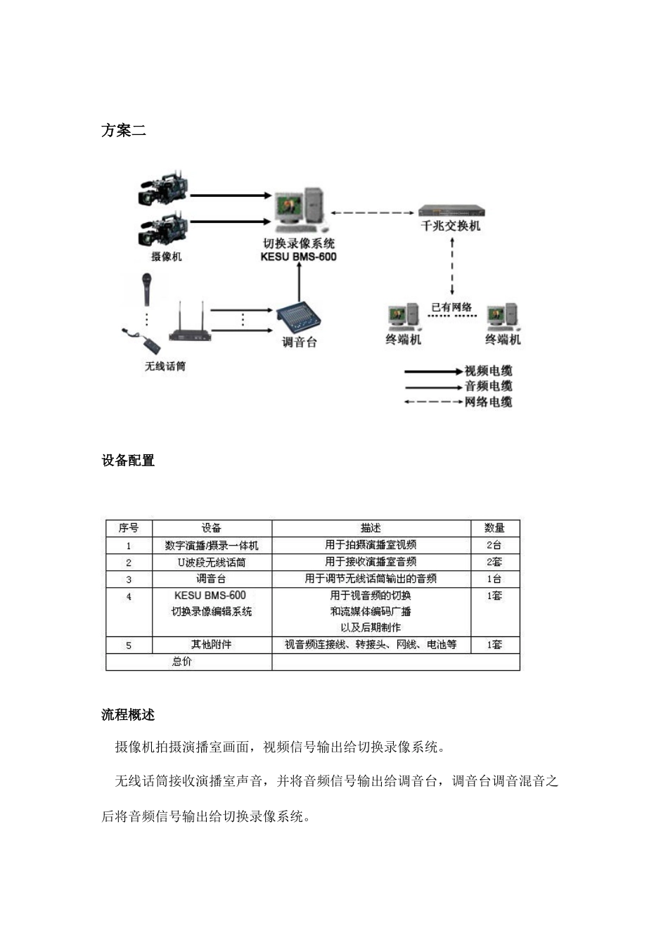 电视台方案1_第2页