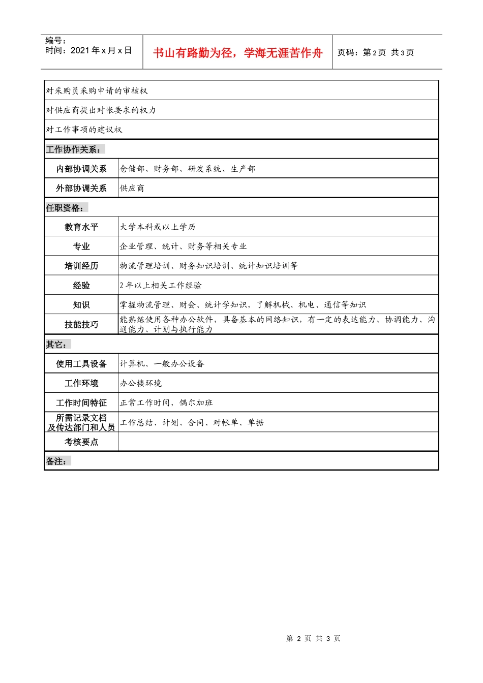天线技术企业稽核员职务说明书_第2页