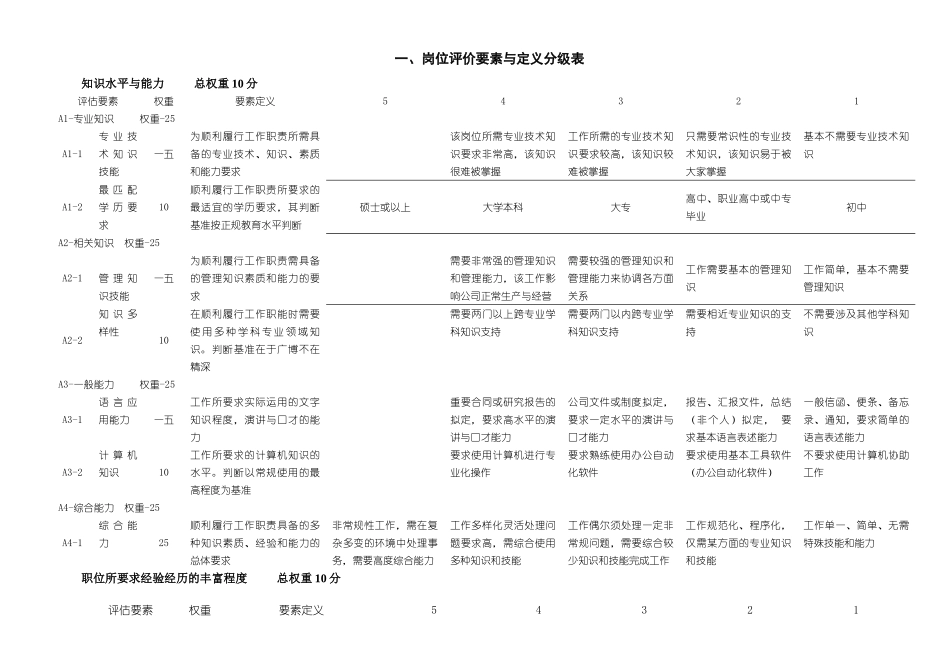 岗位评价方法与实战手册_第3页