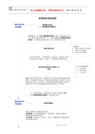 季度绩效考核与招聘录用流程图